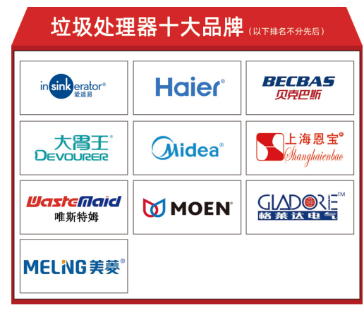 廚房垃圾處理器十大品牌最新排名-精選篇 滾動(dòng) 第1張
